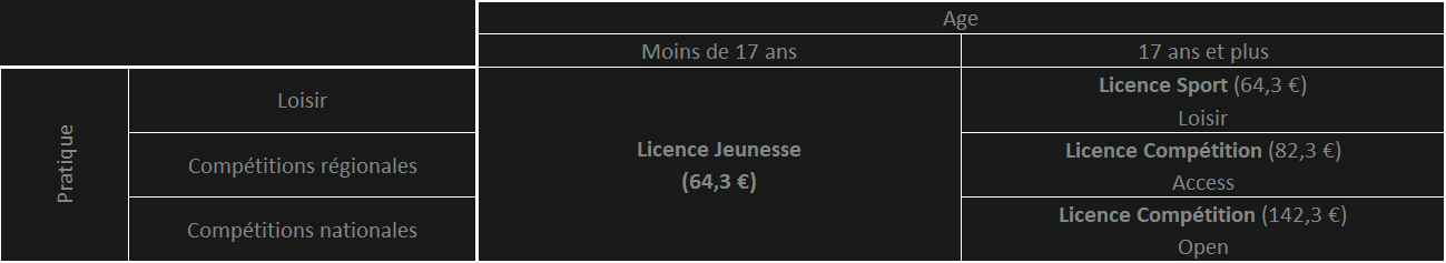 Licences catégorie Tarif2024